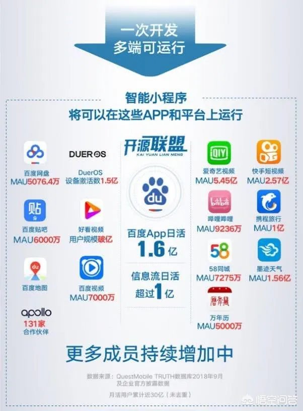 今日头条小程序开发,会是下一个风口吗?