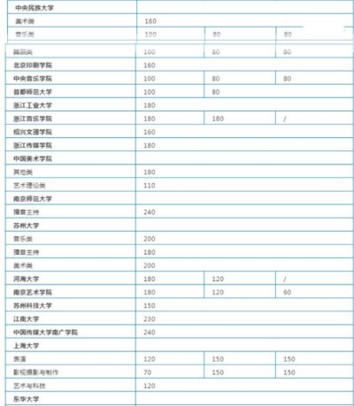编导艺考的培训费用一般是多少钱?