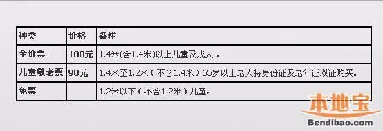 成都环球中心海洋公园门票价格