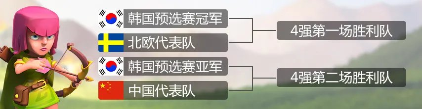 《部落冲突》韩国邀请赛:中国队已抵达首尔备战