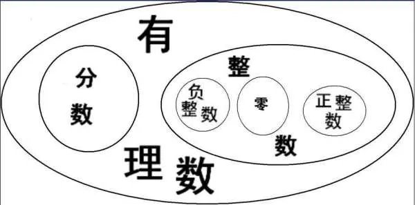 有理数是什么？