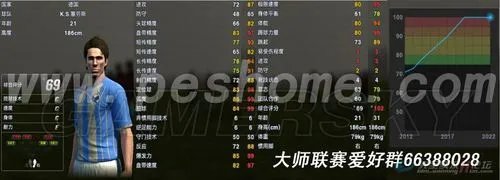 《实况足球2013》大师联赛妖人推荐:特霍兹等3人