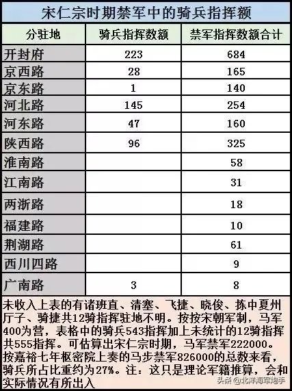 北宋骑兵弱,打不赢辽、金,那为什么不发展骑兵呢?