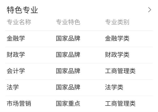 广东有哪些二本大学,都有哪些特色呢?