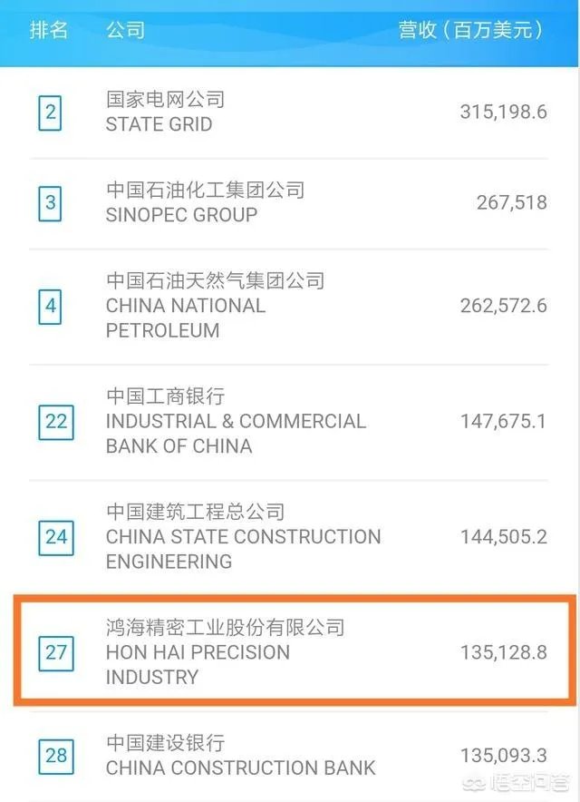 中国最大的私人企业?