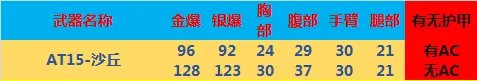 《CF》步枪AT15-沙丘评测分析