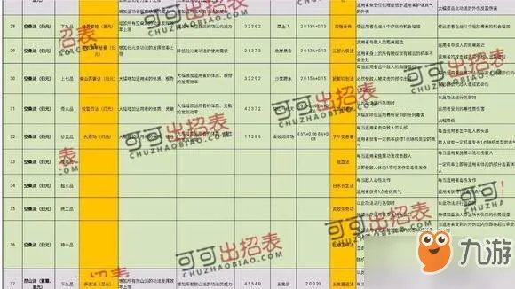 《太吾绘卷》史上完美开局 游戏完美流程攻略