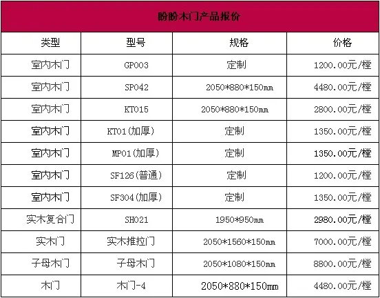 盼盼木门怎么样 盼盼木门价格表