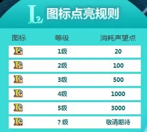 LOL荣誉勋章怎么显示