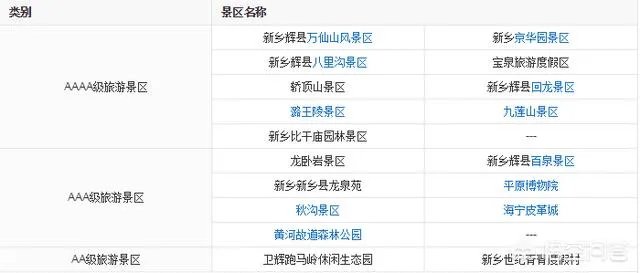 河南新乡有什么娱乐