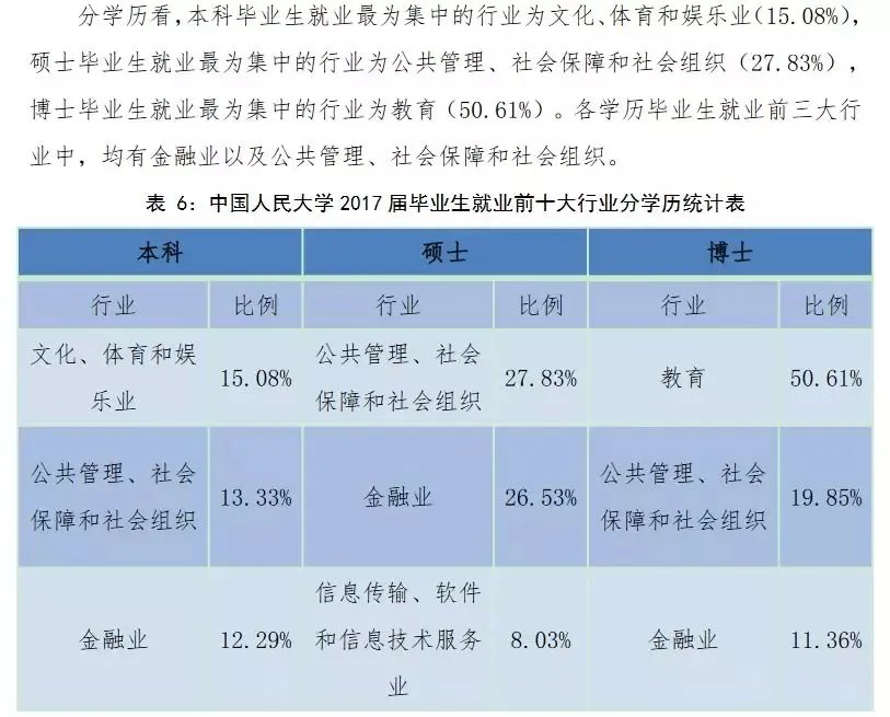 34所考研招生就业详解:中国人民大学