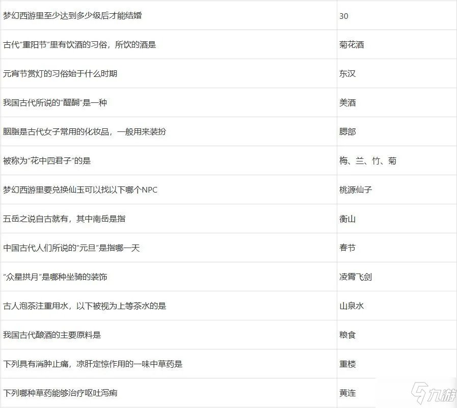 2022梦幻西游元宵节答题答案完整版 2022元宵欢乐猜灯谜题目答案最新汇总
