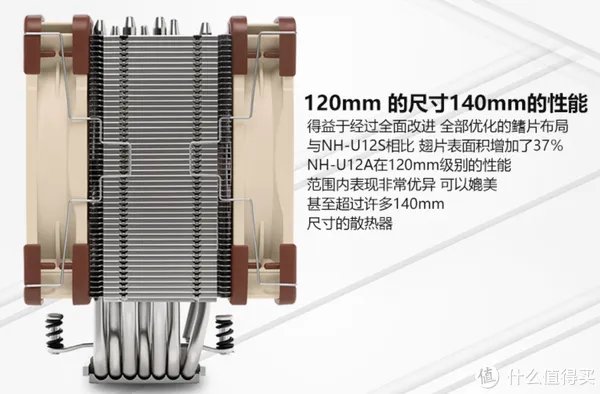 散热器怎么选