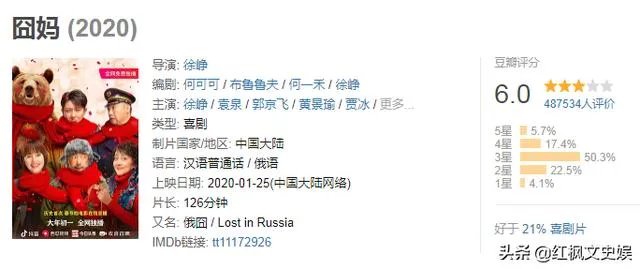 春节档徐峥的《囧妈》,如果不是碰到这次疫情,票房会超过24亿吗?