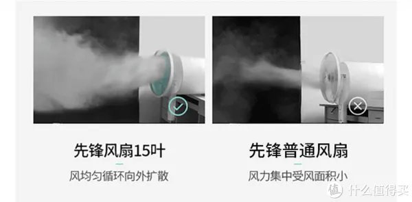 电风扇选购攻略,都在这里了,一起透心凉!