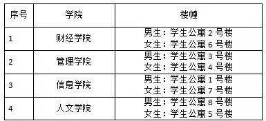 浙江东方职业技术学院怎么样啊