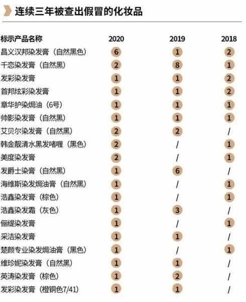 200多批次假冒化妆品被叫停，这些化妆品都去了哪？