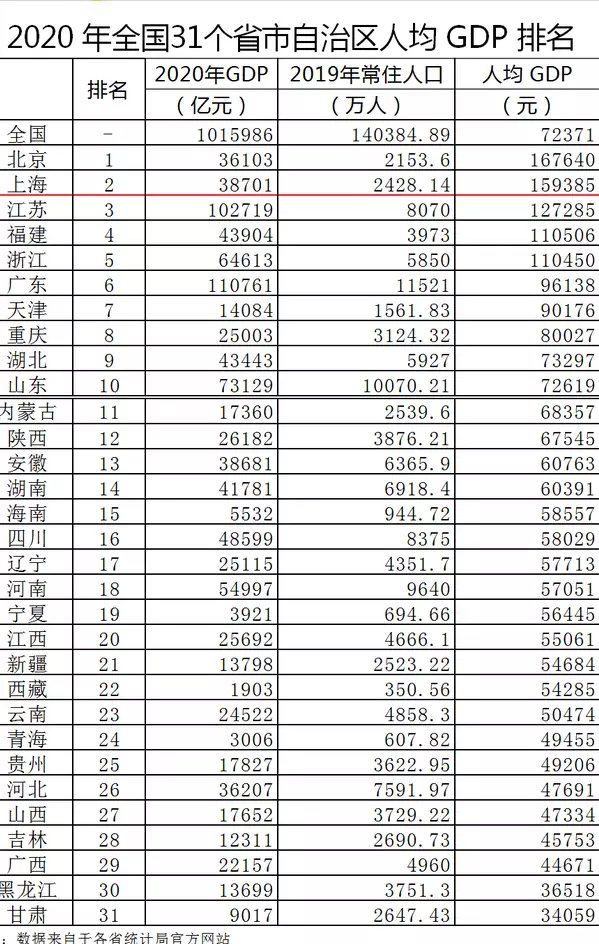 全国经济排名省份2022,中国各省份经济排名