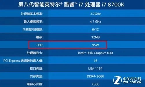 电源功率怎么选?老司机都不一定能告诉你