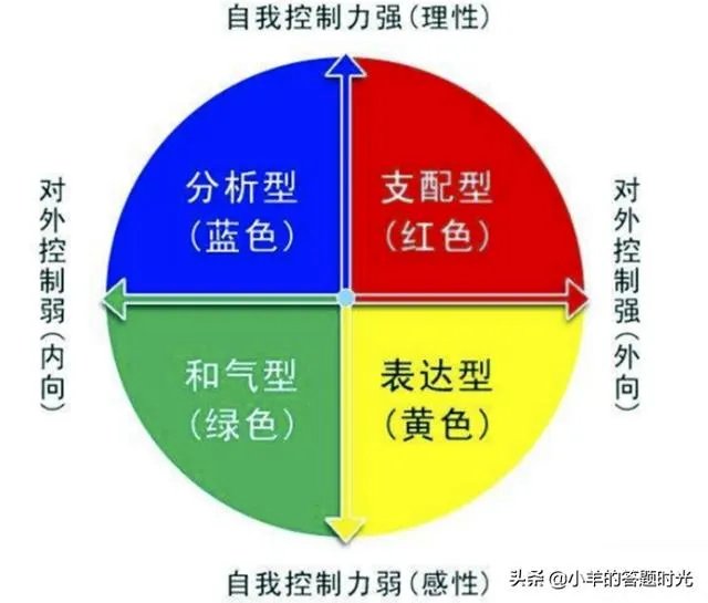 颜色与性格有哪些关系？