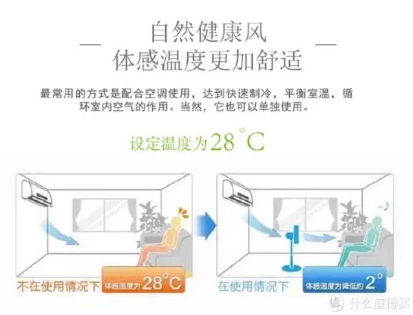 电风扇选购攻略,都在这里了,一起透心凉!