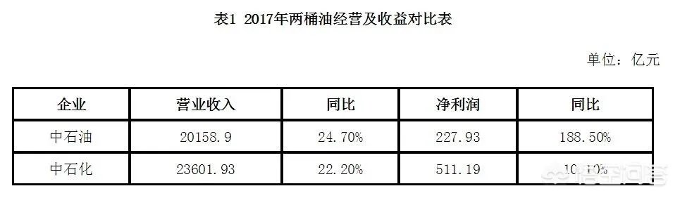 为什么叫两桶油