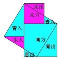 求有关直角三角形的故事或有关勾股定理