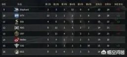 PCL第三周决赛:VG夺冠,RNG亚军,JTG季军,4AM再次高开低走排名第五,如何评价?