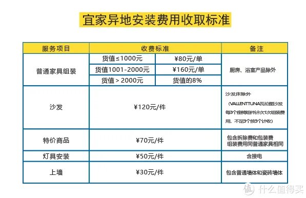宜家官网购物指南：运费最低只要9块9包邮到家！