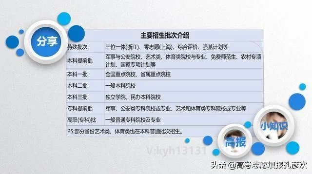 预测2020年各省高考分数线?