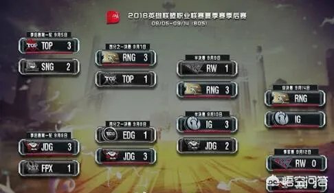 夏季赛决赛RNG对阵IG首发名单公布,矛与盾的对决你觉得谁能拿下第一局?