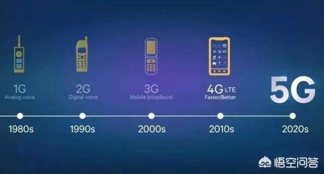 2019年手机或许就要4G升级5G了，现在换电话是不是很亏？为什么？