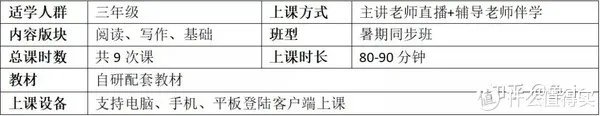 学而思网校和学而思培优:暑假班值得上吗吗?行内人实测课程,给出犀利回答!