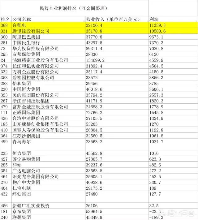 中国最大的私人企业?