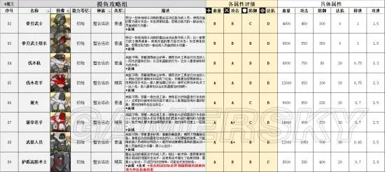 明日方舟整合运动图鉴 整合运动详解