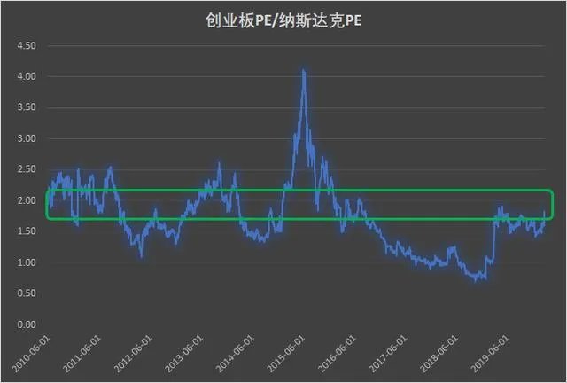 美股三大指数气势如虹,甚至将要再破历史新高,对此大家怎么看?
