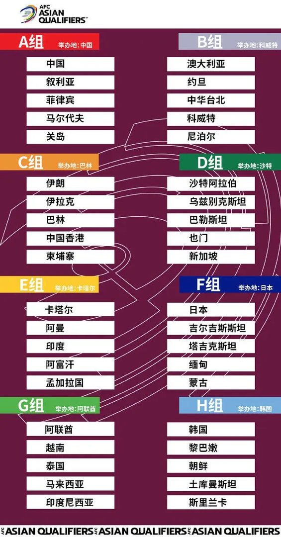 亚洲杯2021中国男足赛程规则？