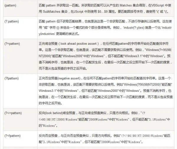 JavaScript正则表达式中 ?: 是什么意思?