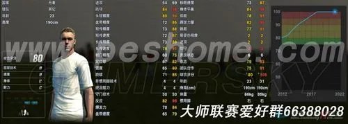 《实况足球2013》大师联赛妖人推荐:特霍兹等3人
