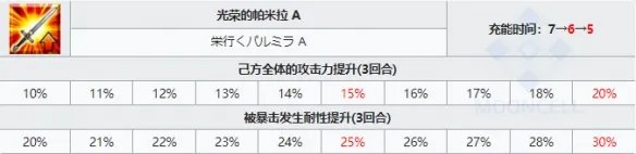 《FGO》芝诺比阿从者图鉴 万圣2021芝诺比阿技能立绘卡面一览