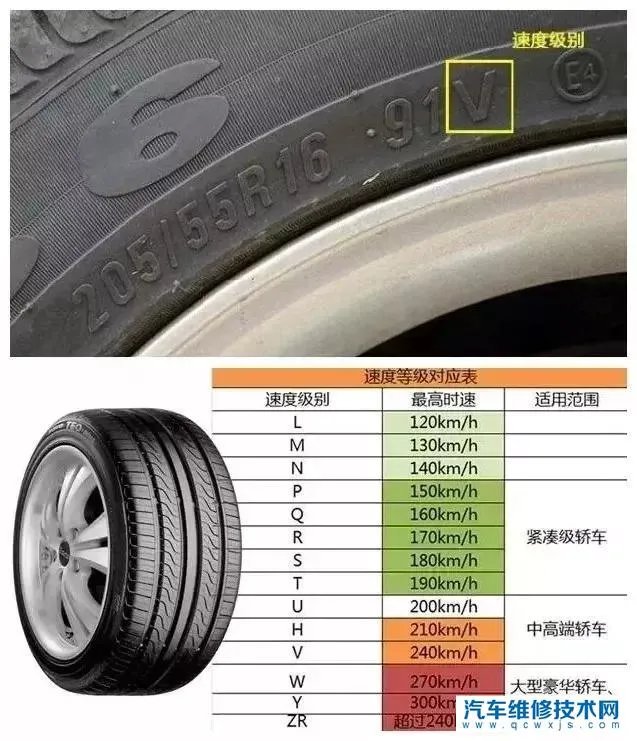 轮胎型号怎么看图解 轮胎型号代表什么意思?