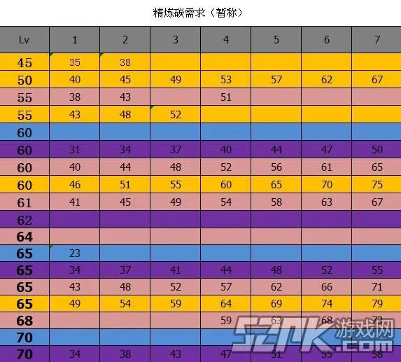 DNF锻造系统各独立攻击强化效果对照表