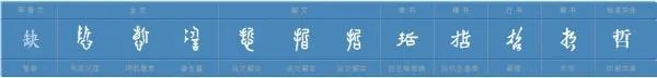 喆怎么读音是什么