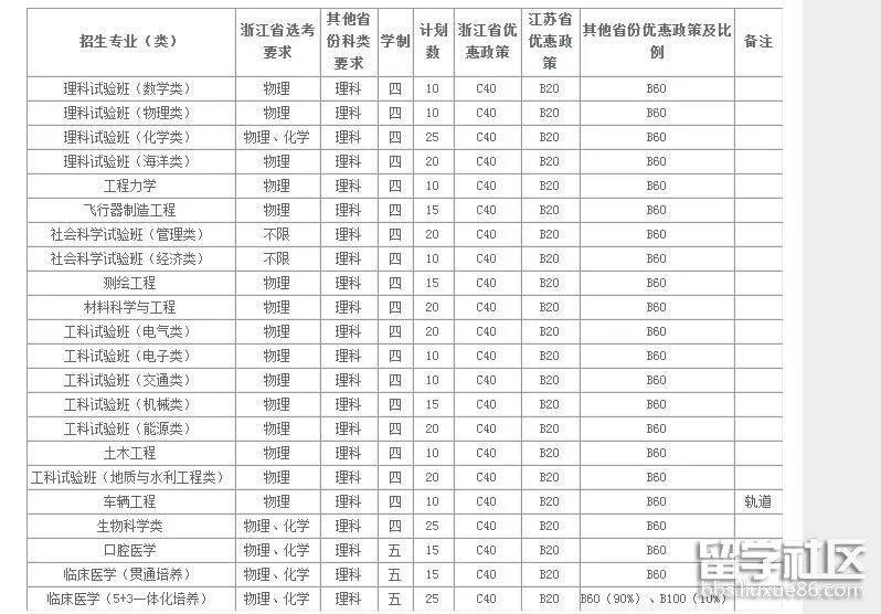 同济大学2018“筑梦计划”招生简章
