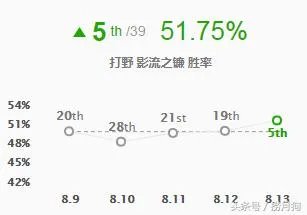 《英雄联盟》凯影怎么玩 强攻红凯隐教学