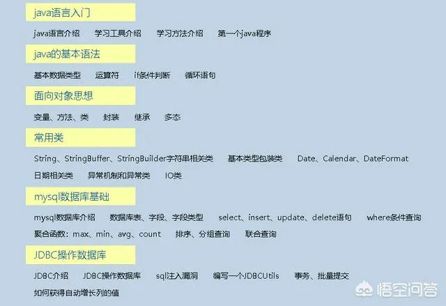 java培训之后月薪过万有可能吗?
