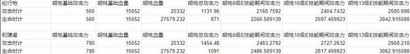 原神新版胡桃圣遗物怎么选