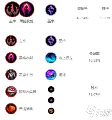 《LOL》2021无限火力攻略 努努天赋符文加点推荐