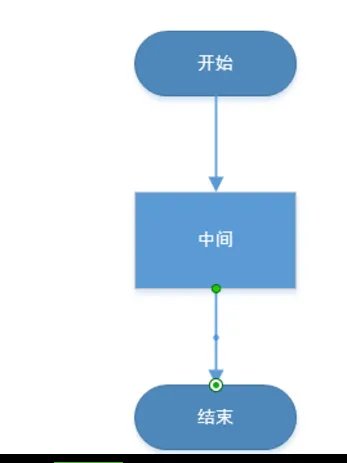 怎么在ppt中画流程图