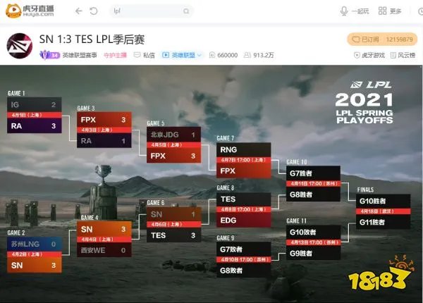 虎牙直播LPL:究极大乱斗遗憾败北,SN一比三不敌TES无缘半决赛